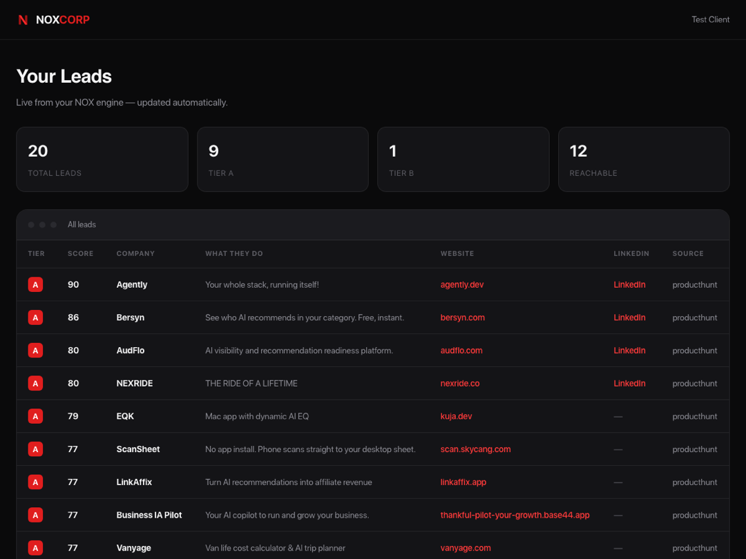 A real NOX client portal showing 20 scored leads pulled live from Sector 1, with tier, score, company, website, and LinkedIn columns
